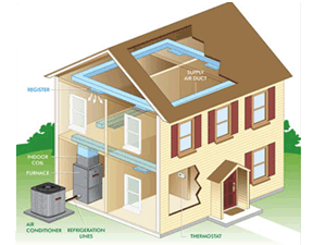 illustration of how central heating works